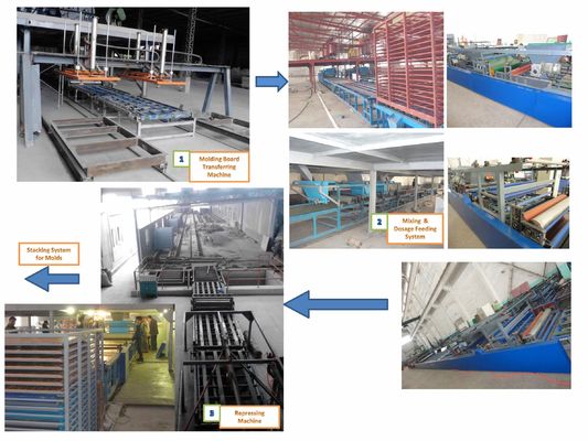 Đường dây sản xuất bảng Mgo tự động