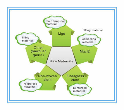 Máy làm ván ép chịu lực cao với độ dày ván điều chỉnh 2 - 60mm