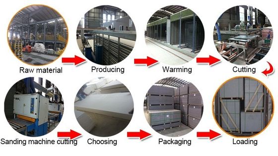 Sandwich Wall Panel Fiber Cement Board Production Line , Mgo Board Production Line